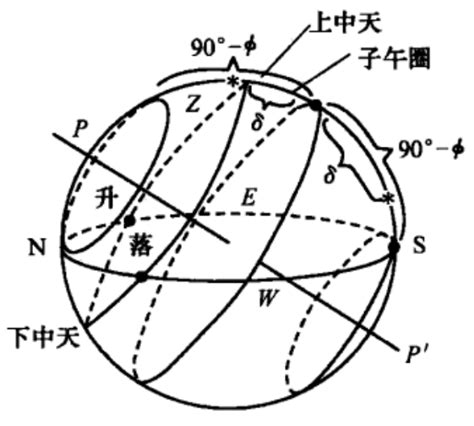 中天 意思